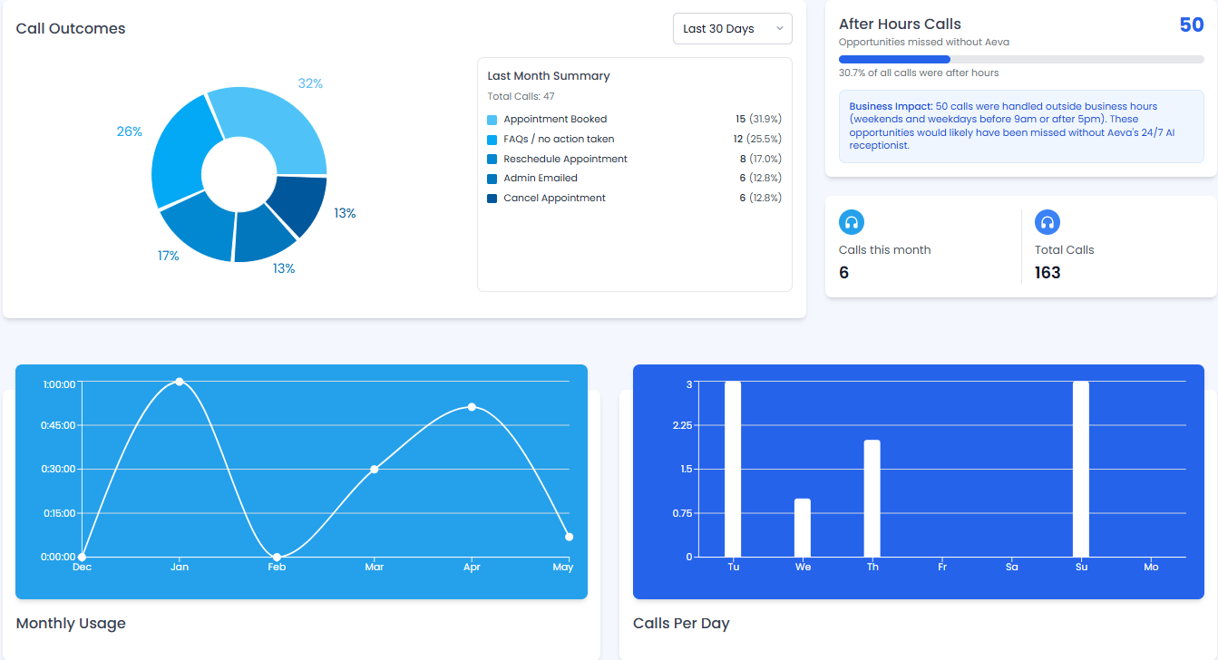 Aeva AI Statistics